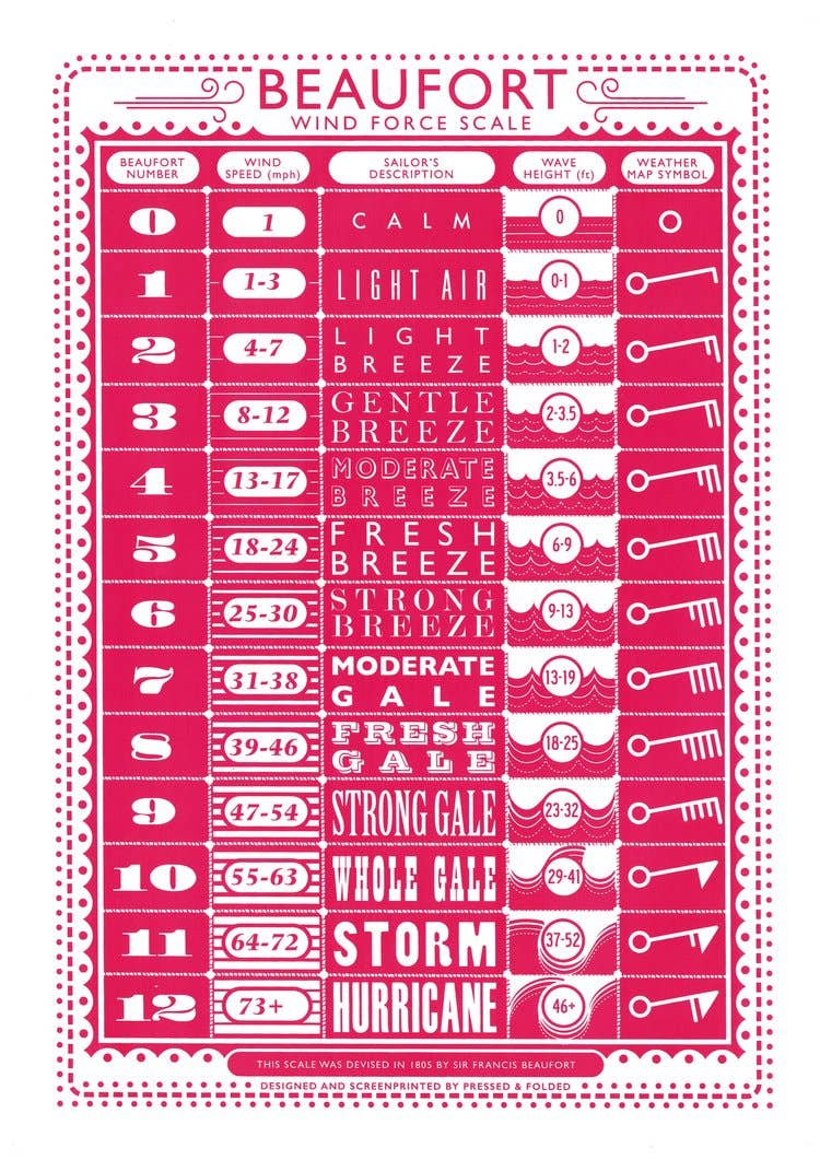 Pressed and Folded Screen Print - Beaufort Wind Force Scale