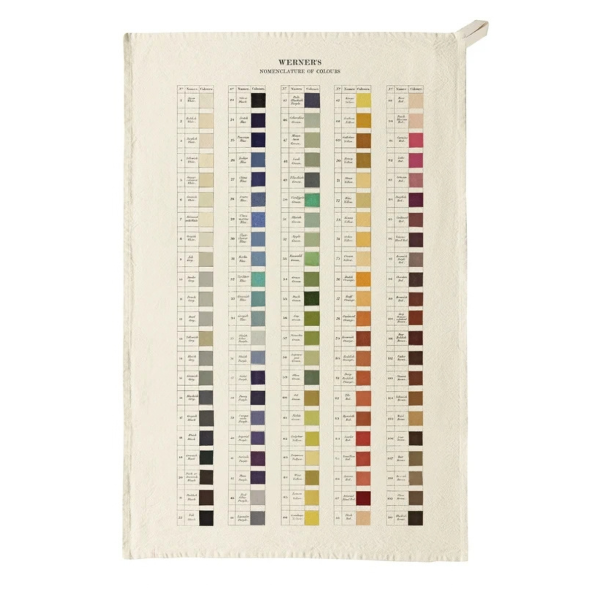Tea Towel - Nomenclature of Colours