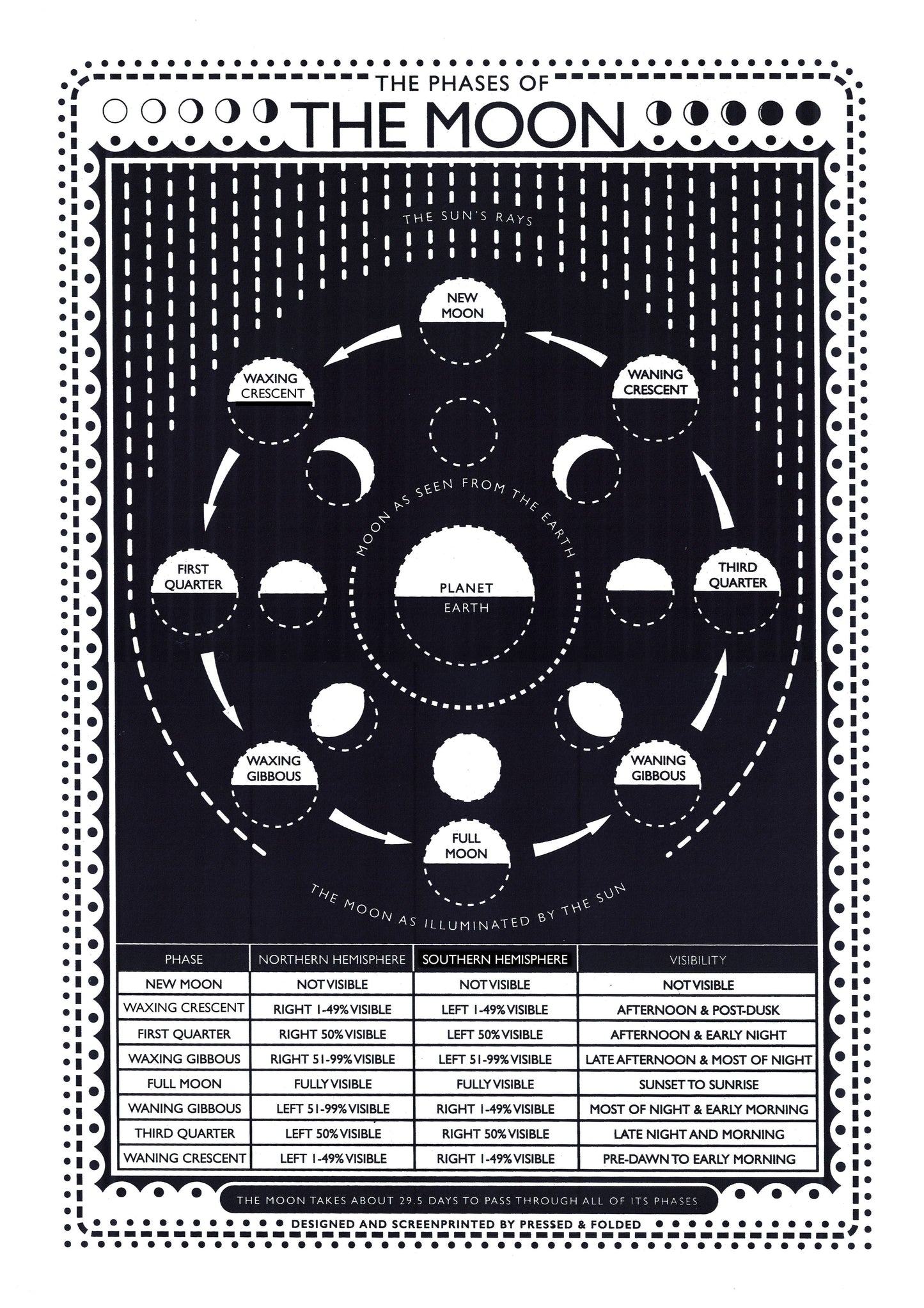 Pressed and Folded Screen Print - Phases of the Moon