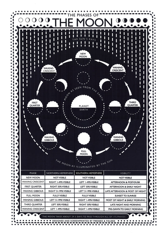 Pressed and Folded Screen Print - Phases of the Moon